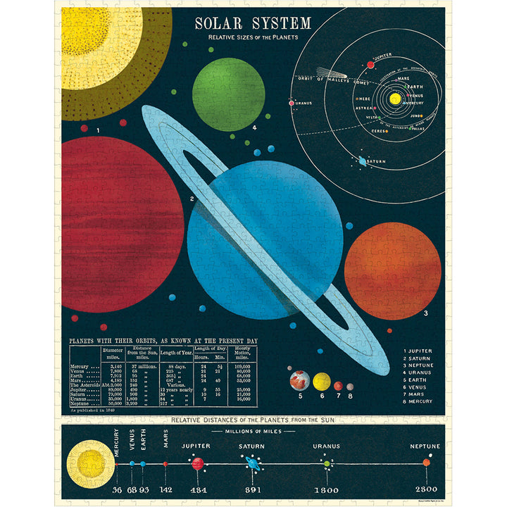 Solar System 1000 Piece Puzzle